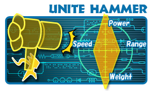 unite_hammer