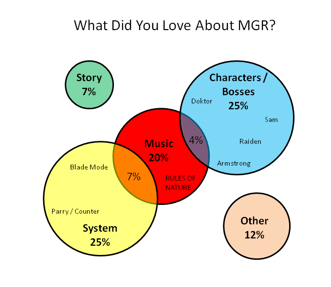 ResponseChart4