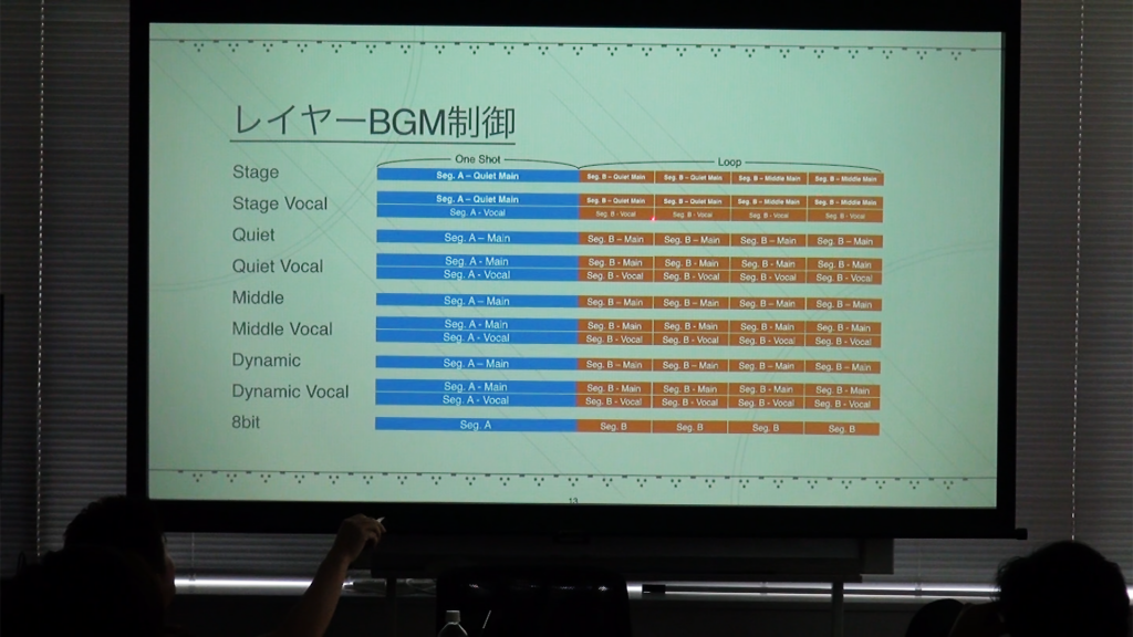 Happy Hacking Music Implementation In Nier Automata Platinumgames Official Blog